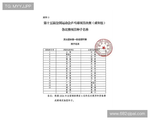 2026年全国乒乓球比赛参赛选手名单详解 2026年全国乒乓球比赛参赛选手名单详解